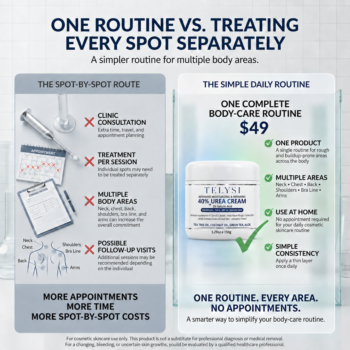 TELYSI — Routine comparison